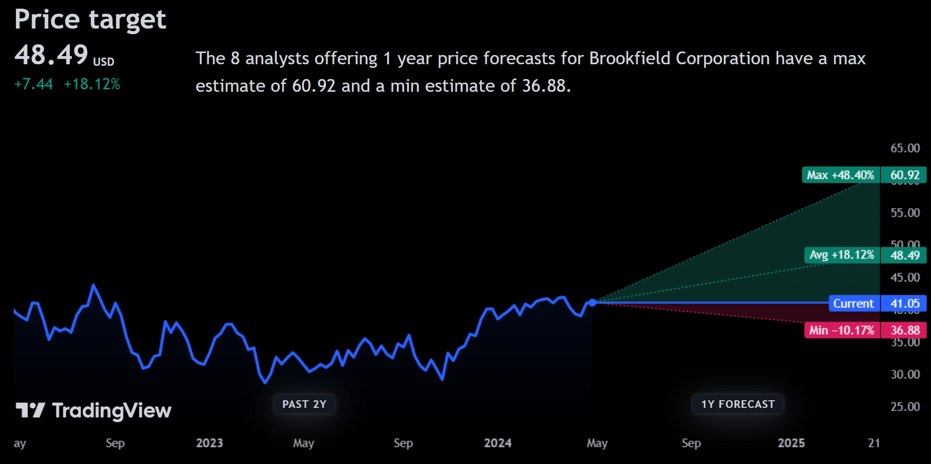 Buy Brookfield Corporation Before Earnings (NYSE:BN) | Seeking Alpha