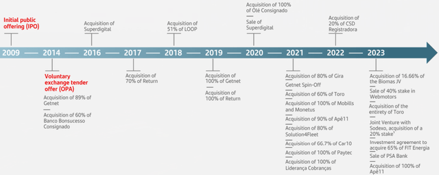 Timeline