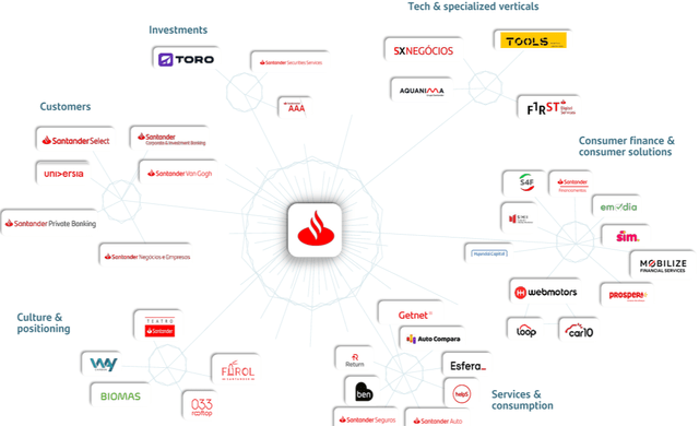 Service Ecosystem