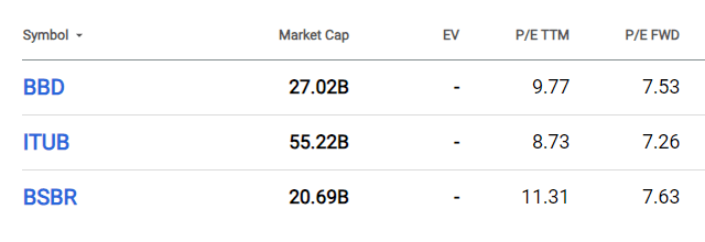 P/E FWD