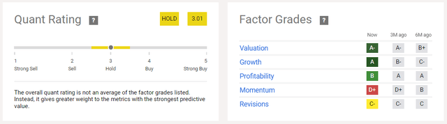 Quant Rating and Factor Grades