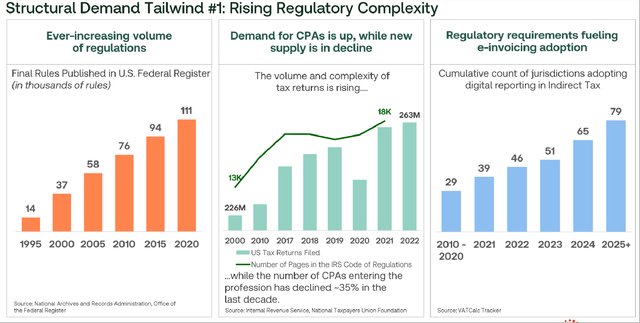 Regulatory Compliance Growth Driver For Thomson Reuters