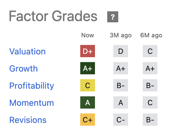 factor grade