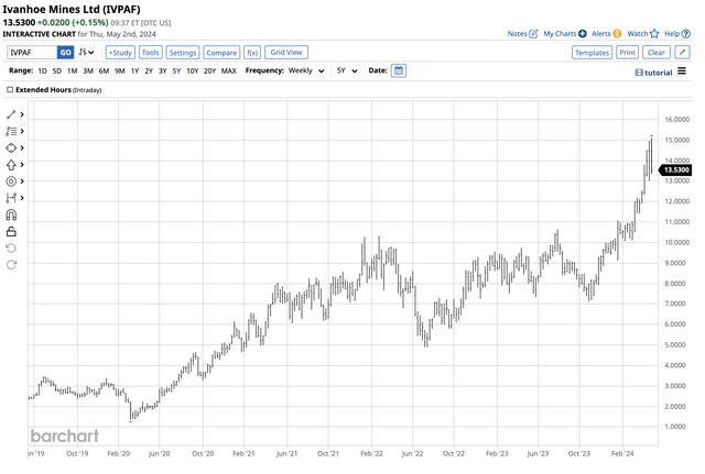 bullish trend