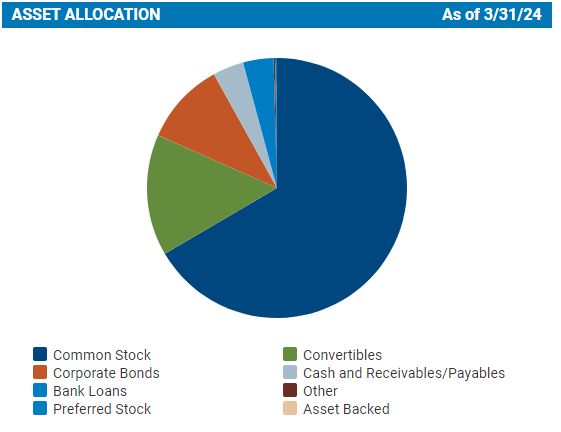 CSQ Asset Allocation