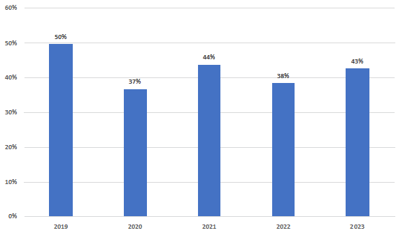 What Can You Learn From A Post-mortem Review Of The Republic First Bank 