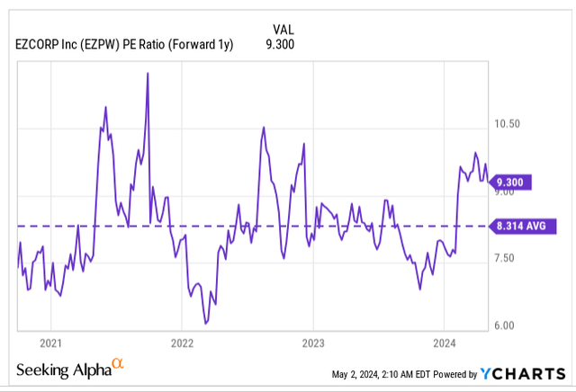 P/E ratio