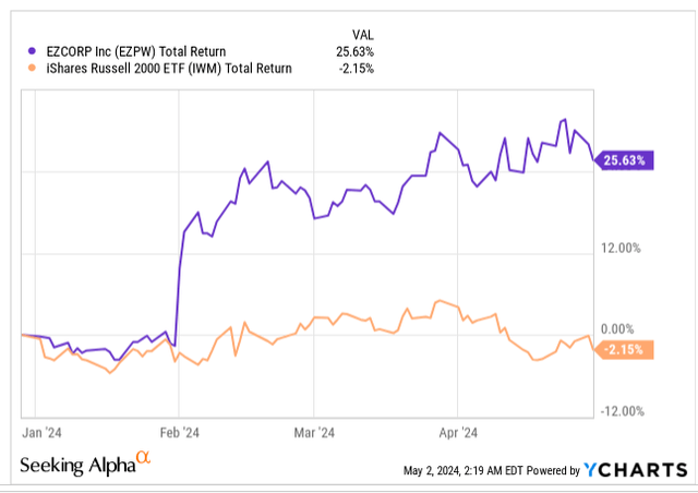 6 month returns