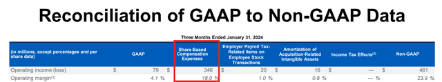 Workday GAAP vs. Non-GAAP reconciliation