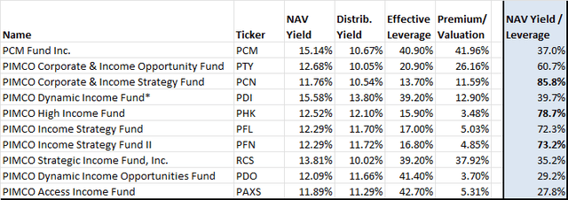 Pimco Tax Exempt By State 2024