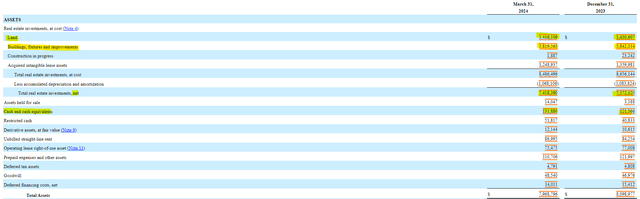 Global Net Lease Balance Sheet