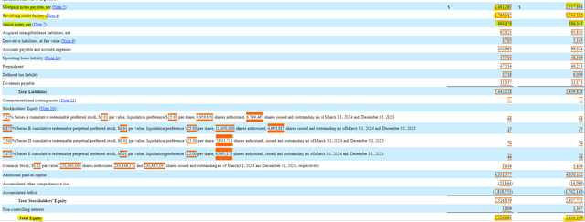 Global Net Lease Balance Sheet