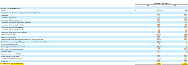 Global Net Lease Cash Flow Statement