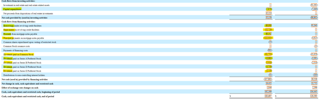 Global Net Lease Cash Flow Statement