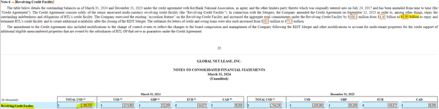 Global Net Lease Credit Facility