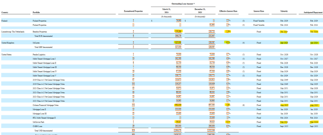 Global Net Lease Mortgage Note Detail