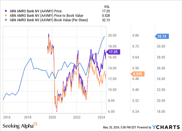 ycharts.com