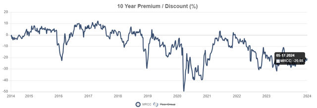 MRCC discount to NAV