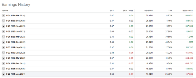 WHF earnings history