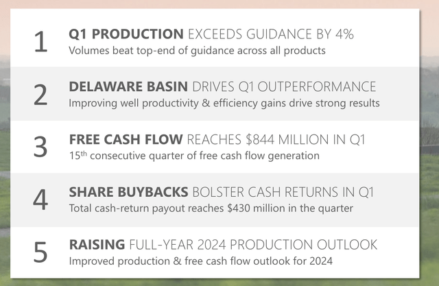 Devon Energy Investor Presentation