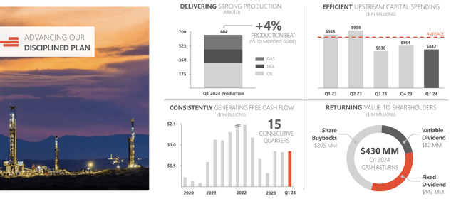 Devon Energy Investor Presentation