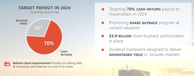 Devon Energy Investor Presentation