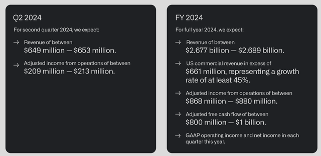 Palantir Investor Presentation