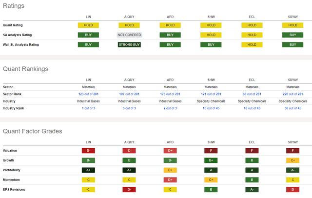 Competitor Analysis