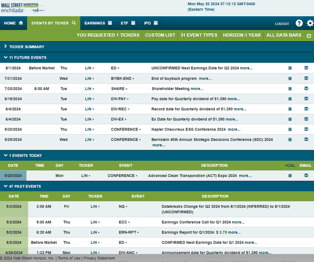 Corporate Event Risk Calendar
