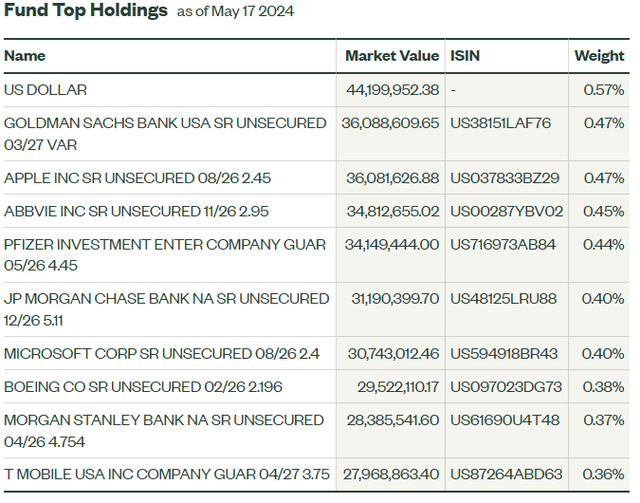 Holdings