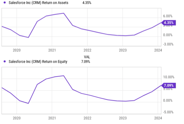 A graph showing the value of a company Description automatically generated