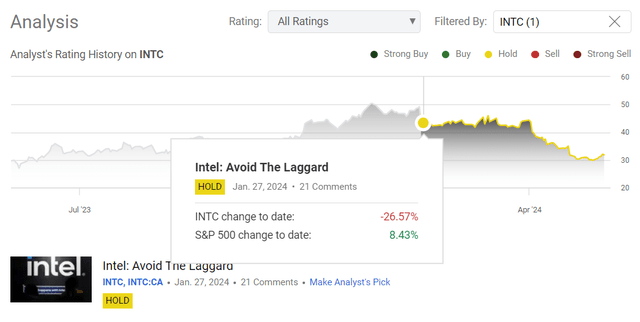 Seeking Alpha, my coverage of INTC stock