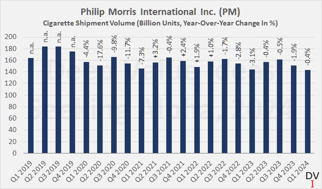 Philip Morris International Inc. (<a href=