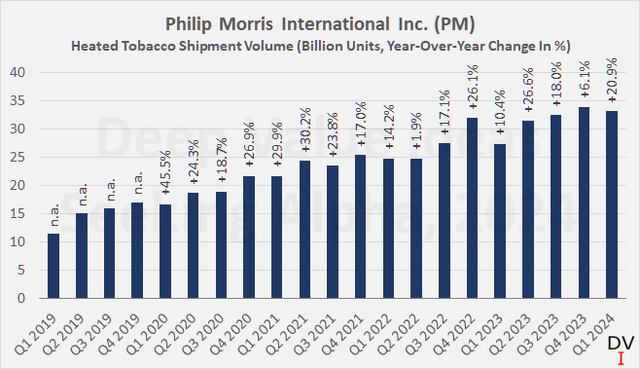 Philip Morris International Inc. (<a href=