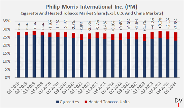 Philip Morris International Inc. (<a href=