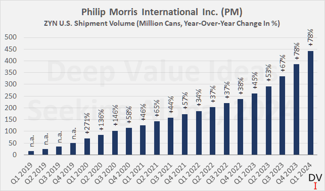 Philip Morris International Inc. (<a href=
