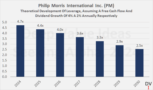 Philip Morris International Inc. (<a href=