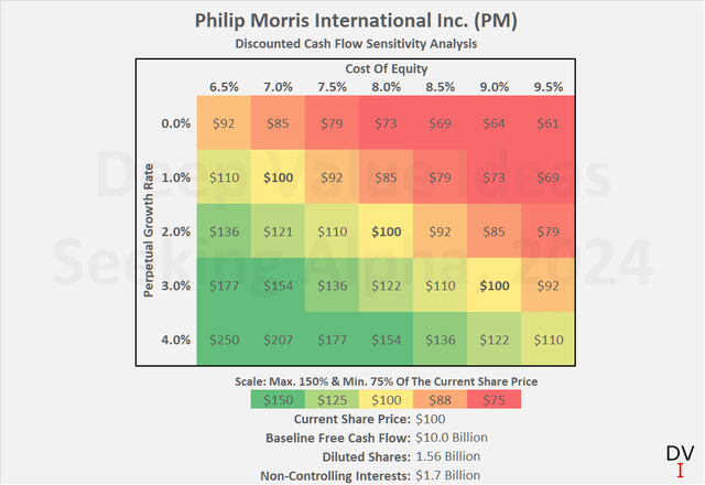 Philip Morris International Inc. (<a href=