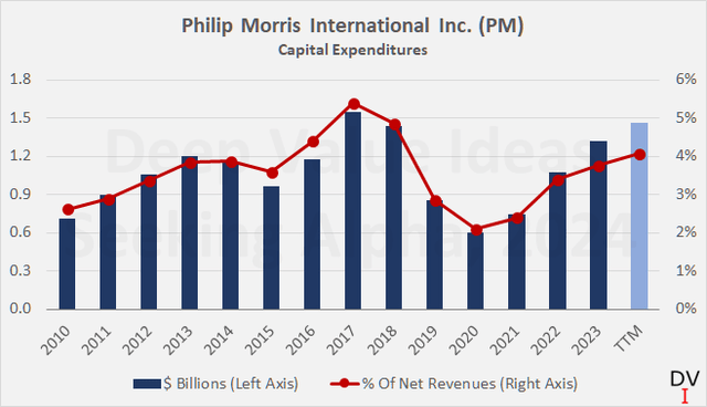Philip Morris International Inc. (<a href=