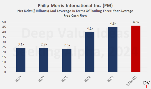 Philip Morris International Inc. (<a href=