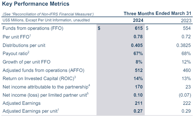 KPIs