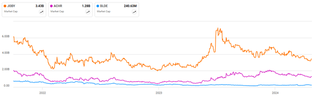 Joby Market Capitalization