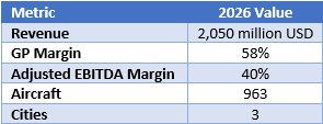 Job Financial Target from SPAC Presentation