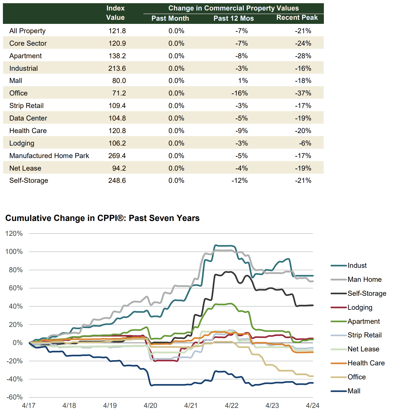 Broadstone Net Lease Very Much Underestimated (NYSEBNL) Seeking Alpha