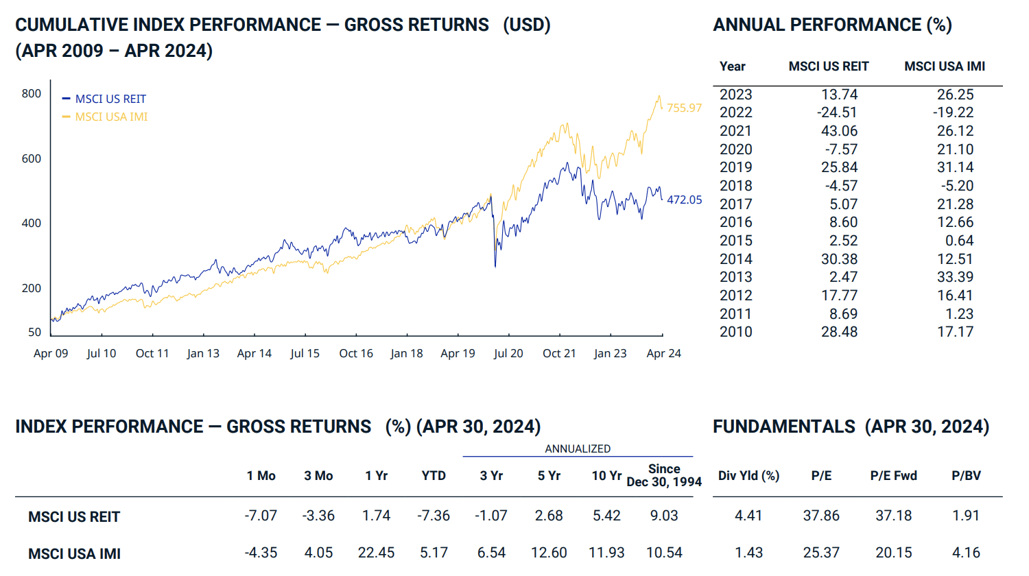 Broadstone Net Lease Very Much Underestimated (NYSEBNL) Seeking Alpha