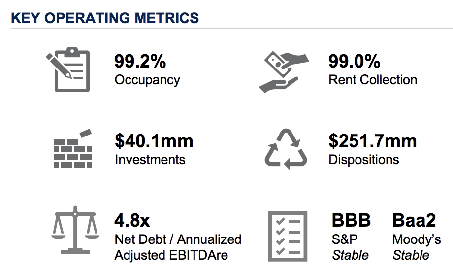 Broadstone Net Lease Very Much Underestimated (NYSEBNL) Seeking Alpha
