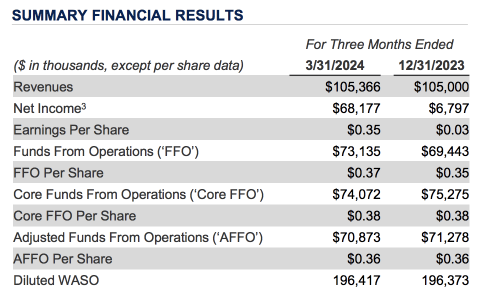 Broadstone Net Lease Very Much Underestimated (NYSEBNL) Seeking Alpha
