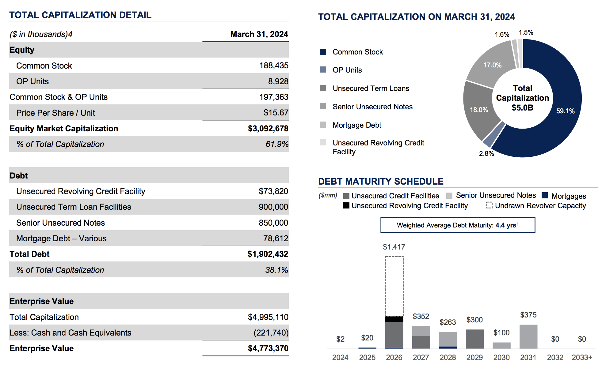 Broadstone Net Lease Very Much Underestimated (NYSEBNL) Seeking Alpha