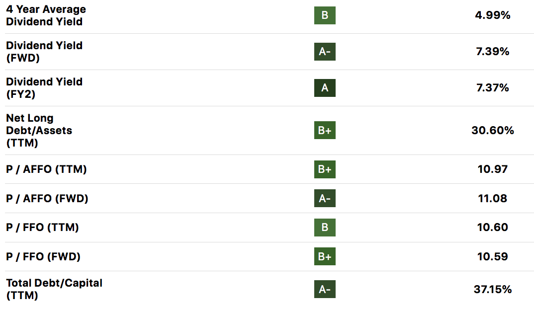 Broadstone Net Lease Very Much Underestimated (NYSEBNL) Seeking Alpha