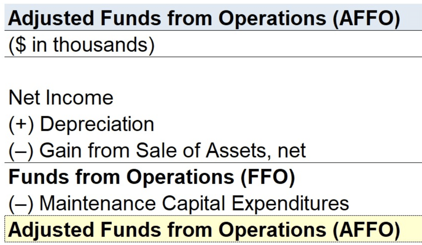 Broadstone Net Lease: Very Much Underestimated (NYSE:BNL) | Seeking Alpha